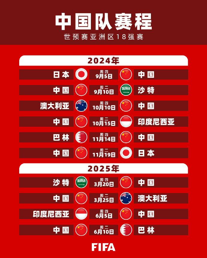 因为自身网
